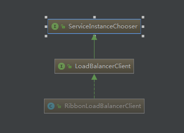 LoadBalancerClient 继承结构