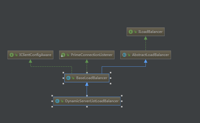 ILoadBalancer 继承结构