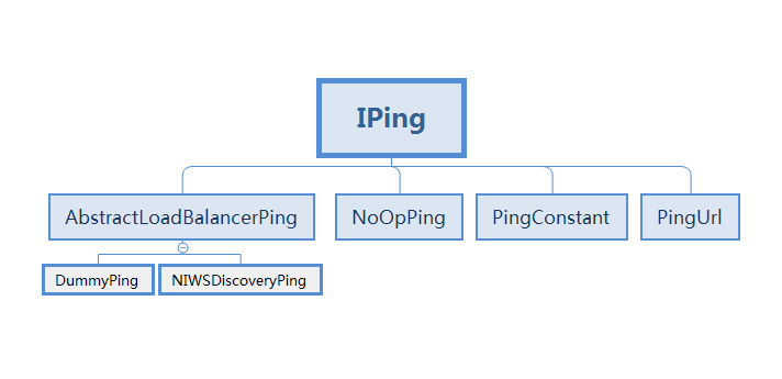 IPing 实现类